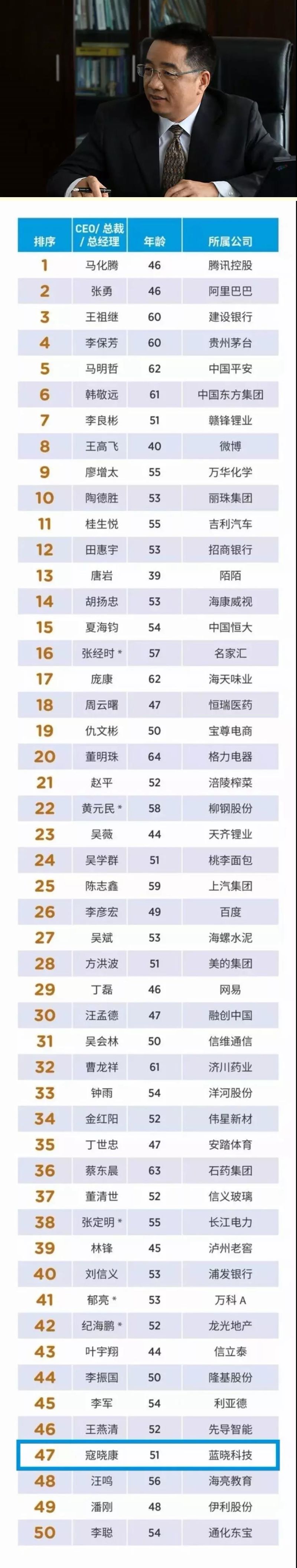 寇晓康总司理入选福布斯2018中国上市公司最佳CEO榜