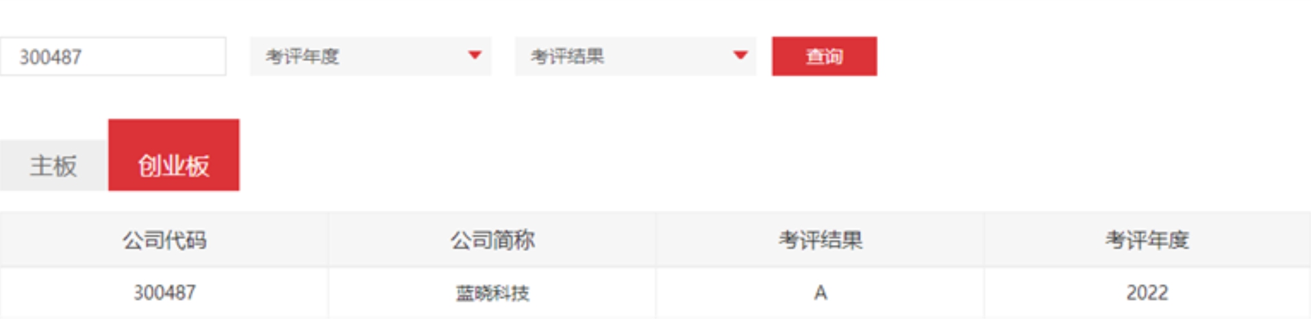 TG反波胆科技荣获深交所信息披露审核评级A级